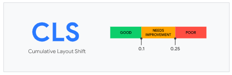 cumulative layout shift