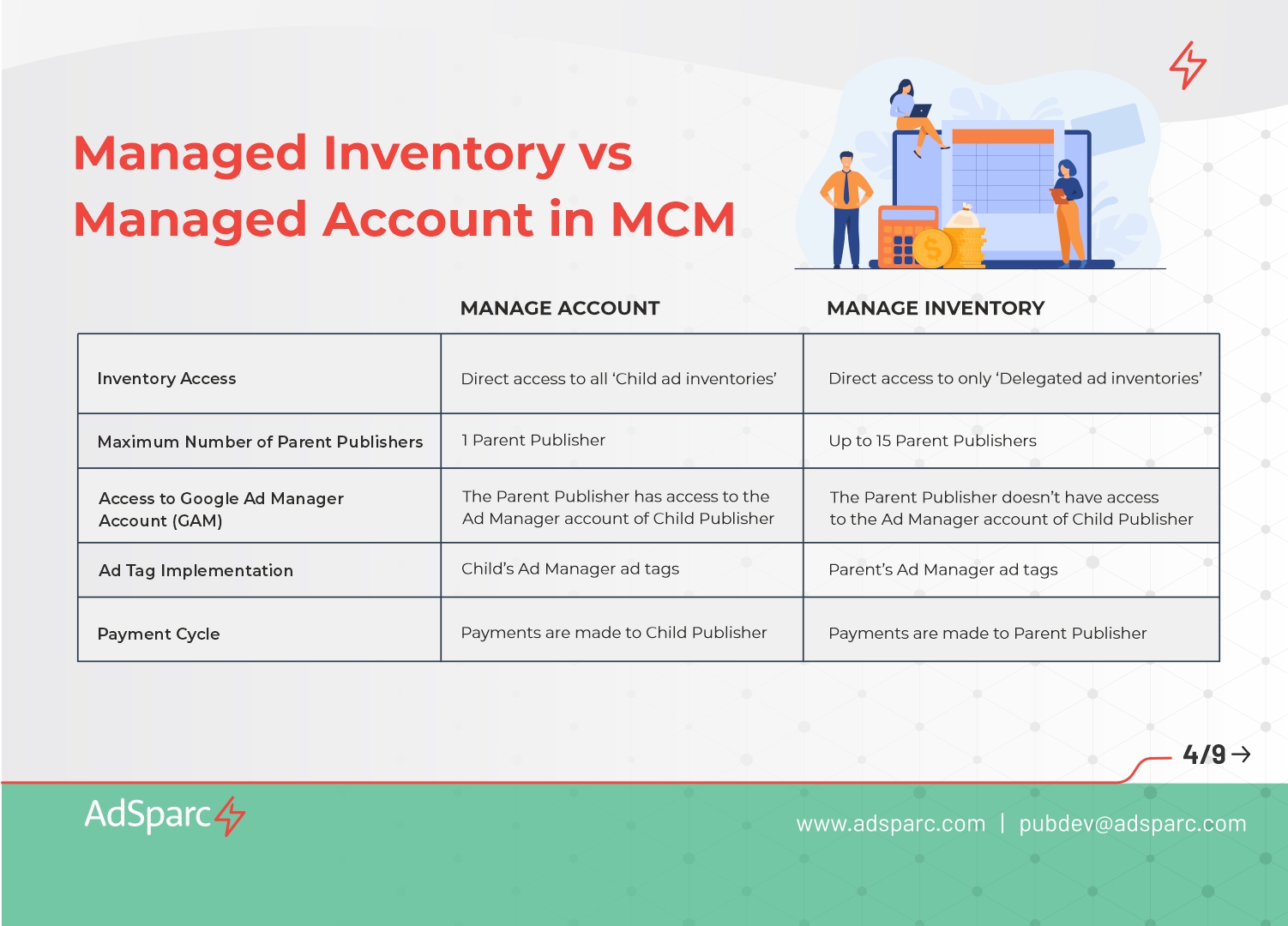 managed inventor and accounts in mcm