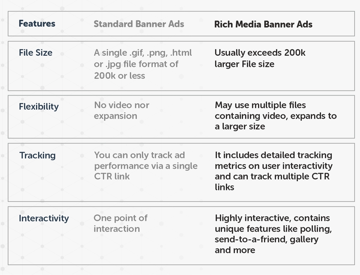 Standard Banner Ads vs Rich Media Banner Ads