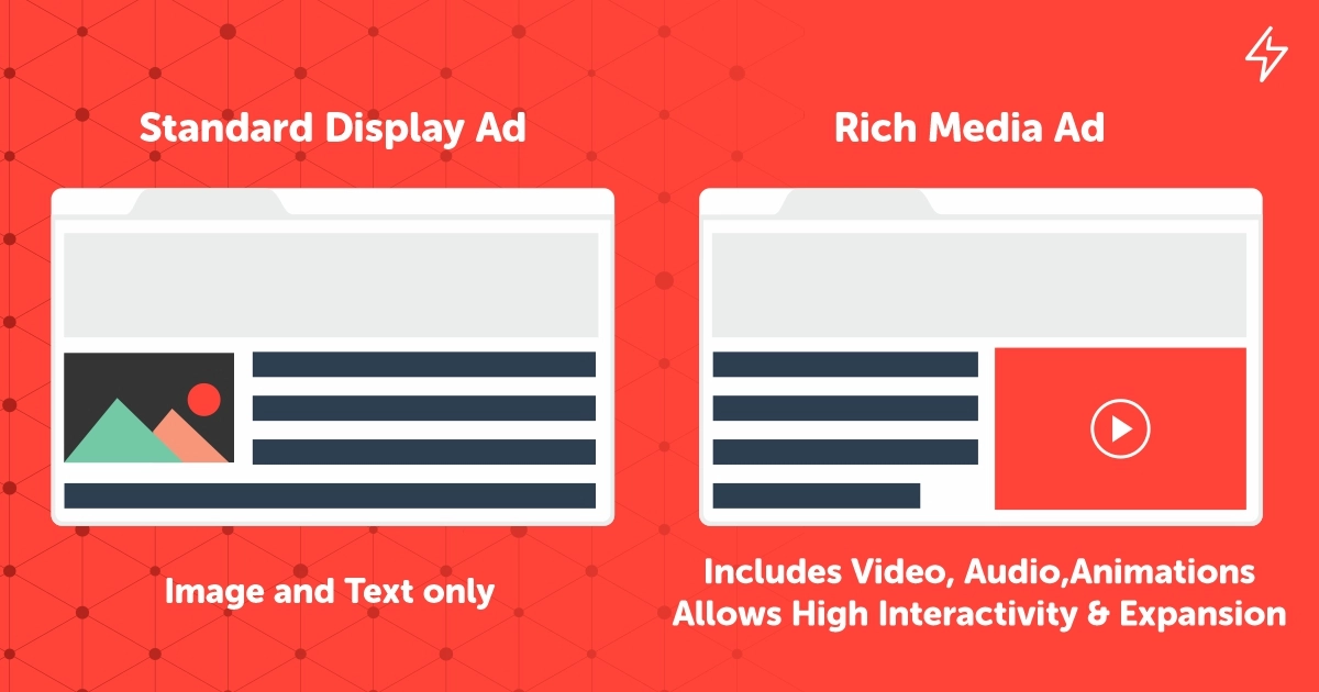 how are rich media ads different from other ad formats