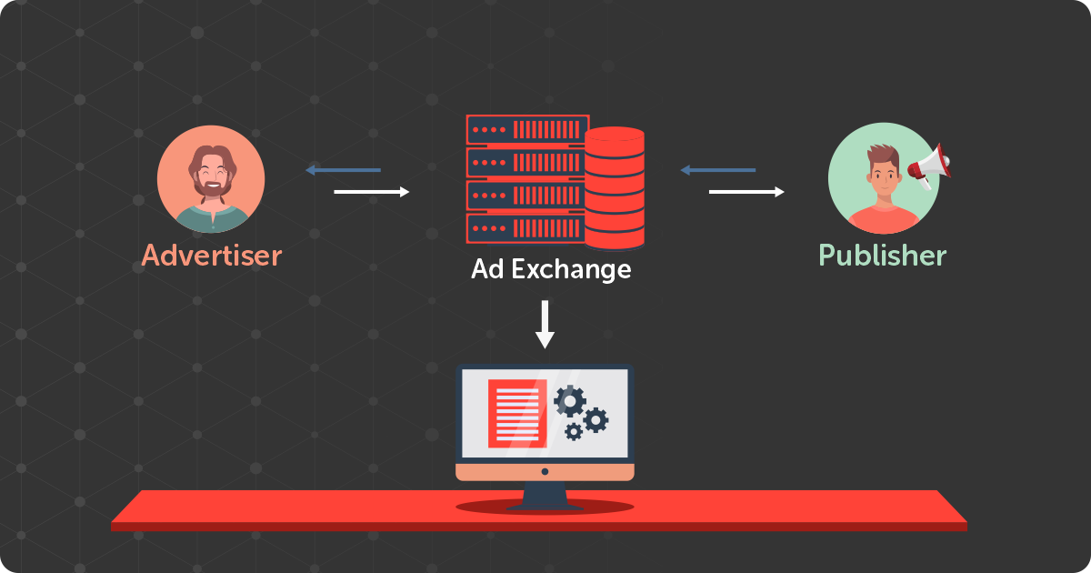 difference between adwords and adsense text ad exchanges