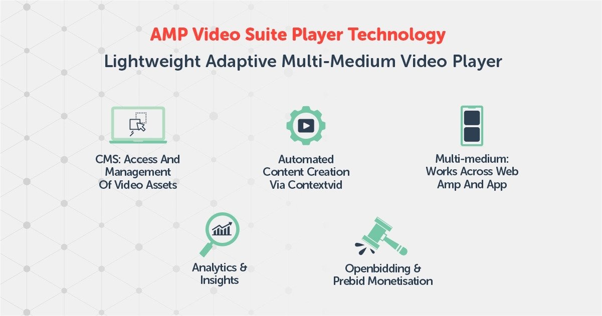 AMP video suite player technology