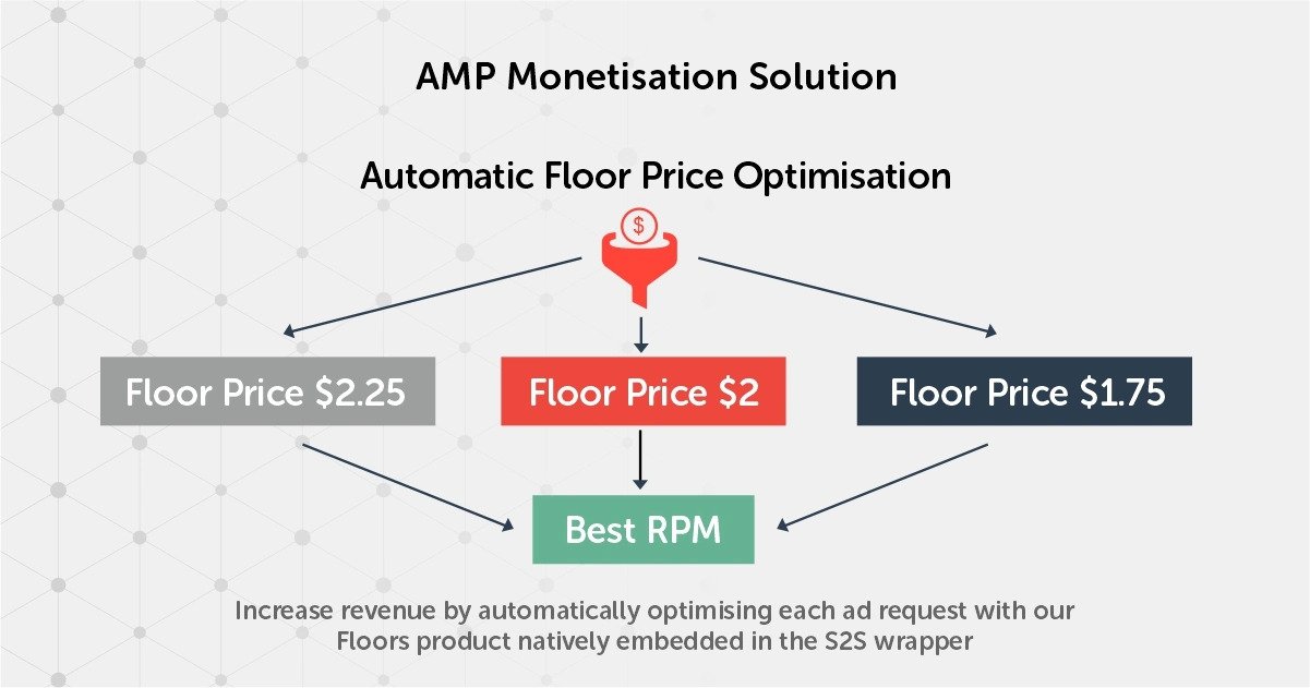 top six benefits offered by our AMP monetization 