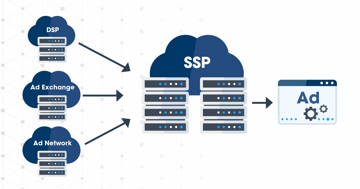 What is a Supply Side Platform (SSP)
