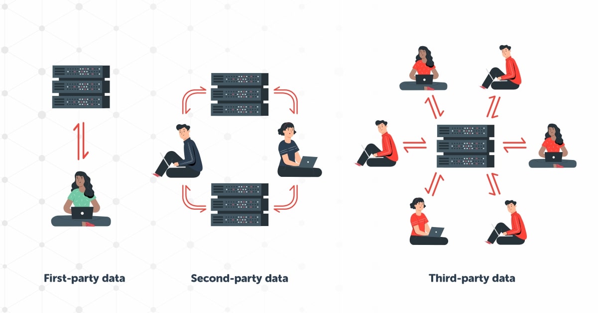 how to collect first party data