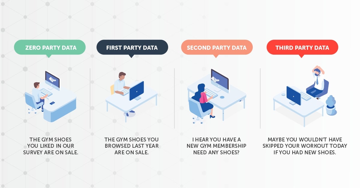 zero party data examples